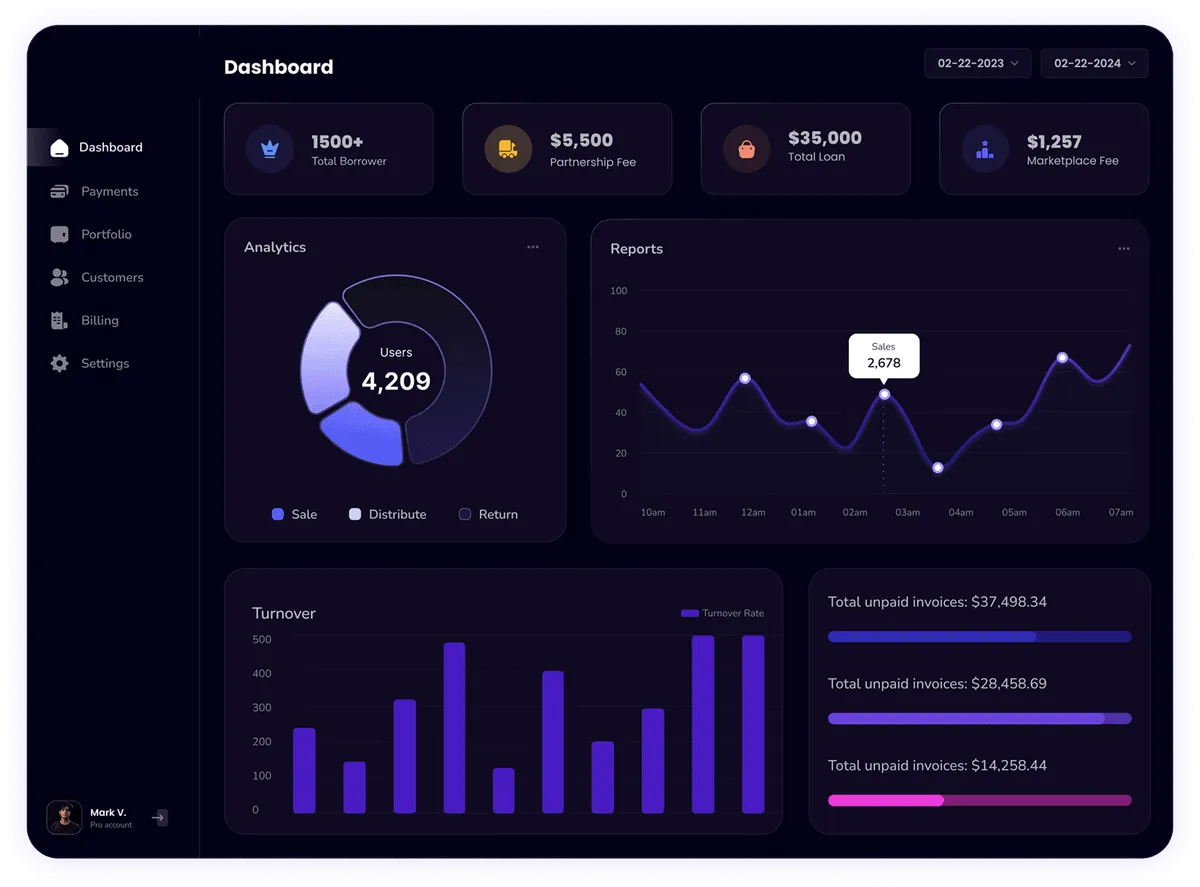 Amblett Dashboard